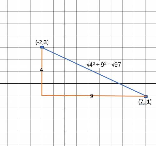 In the coordinates of a are (-2,3) and the coordinates of b are (7,-1), find the length of ab