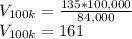 V_{100k} = \frac{135*100,000}{84,000} \\V_{100k} = 161