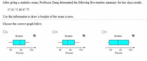 After giving a statistics exam, professor dang determined the following five number summary for her