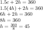 1.5c+2h=360\\1.5(4h)+2h=360\\6h+2h= 360\\8h=360\\h=\frac{360}{8}=45
