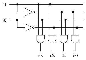 Which of the following describes a 2×4 decoder?   a)-two and gates, four inverters, and one or gate.