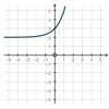Will mark brainliest   !  given the parent function f(x) = 3x, which graph shows f(x) + 2?  (need ve