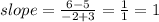 slope=\frac{6-5}{-2+3} =\frac{1}{1} =1\\