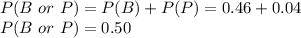 P(B\ or\ P) = P(B) +P(P) = 0.46+0.04\\P(B\ or\ P) = 0.50