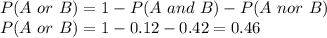 P(A\ or\ B) = 1 -P(A\ and\ B) - P(A\ nor\ B)\\P(A\ or\ B) = 1 -0.12-0.42 = 0.46
