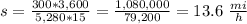 s=\frac{300*3,600}{5,280*15}=\frac{1,080,000}{79,200}=13.6\ \frac{mi}{h}