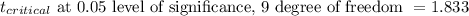 t_{critical} \text{ at 0.05 level of significance, 9 degree of freedom } = 1.833