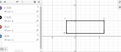 Here are the vertices of rectangle frog:  (-21). find the perimeter of this rectangle. if you get st
