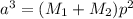 a^3 = (M_1+M_2)p^2