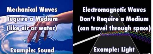 What type of wave does not require a medium?  electromagnetic wave or mechanical wave?