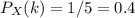 P_X(k) = 1/5 = 0.4 \,