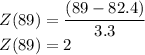 Z(89)=\dfrac{(89-82.4)}{3.3}\\Z(89)=2