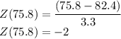 Z(75.8)=\dfrac{(75.8-82.4)}{3.3} \\Z(75.8) = -2