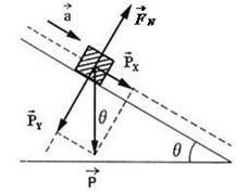 Aball is rolled down an inclined plane at different angles.if the angle between the inclined plane a