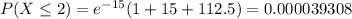 P(X \leq 2) = e^{-15}(1+15+112.5) = 0.000039308