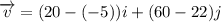 \overrightarrow v=(20-(-5))i+(60-22)j