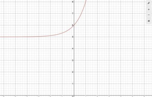 What are the domain and range of the function f(x) = 3^x + 5