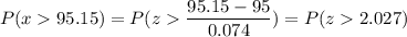 P( x  95.15) = P( z  \displaystyle\frac{95.15 - 95}{0.074}) = P(z  2.027)