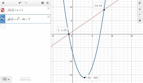 Graph both functions to find the solution(s) to the system. {f(x)=x+1 g(x)=x2−6x−7 use the line tool