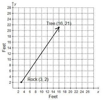 Atreasure map says that a treasure is buried so that it partitions the distance between a rock and a