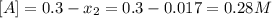 [A] = 0.3 - x_{2} = 0.3 - 0.017 = 0.28 M