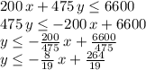 200\,x+475\,y\leq 6600\\475\,y\leq -200\,x+6600\\y\leq -\frac{200}{475} \,x+\frac{6600}{475} \\y\leq -\frac{8}{19} \,x+\frac{264}{19}