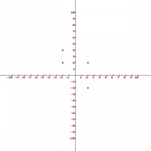 Take a look at the figure. what are the coordinates of the point labeled a in the graph shown?  a. (