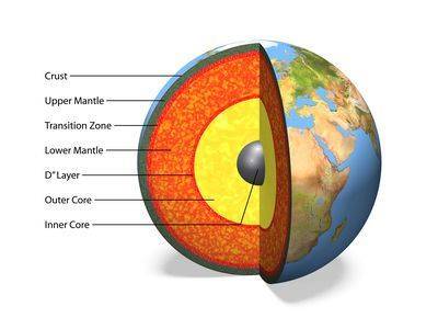 1. what layers of earth make up the lithosphere?   the crust and the lower mantle the crust and the