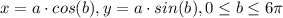 x=a\cdot cos(b), y=a\cdot sin(b), 0 \leq b \leq 6\pi