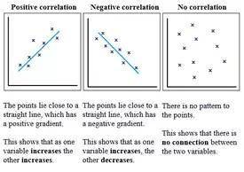 The correlated trait exercise shows that :  a) when two characters are correlated, selection always