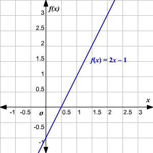 What is a linear function?   optional:  if you have time can you  tell or draw an example of one?