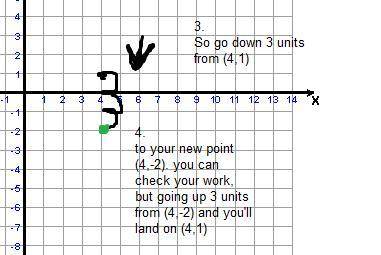 You move up 3 units.you end at (-4.1).where did you start ?
