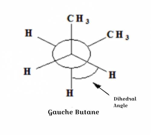 Why is the actual dihedral angle of gauche butane different from 60degrees?