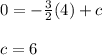 0=-\frac{3}{2}(4)+c\\\\c=6