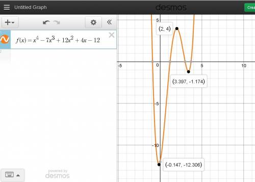 Graph the function f(x) = x4 − 7x3 + 12x2 + 4x − 12 using graphing technology and identify for which