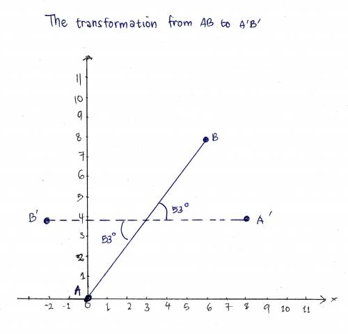 The endpoints of ab are a(0,0) and b(6,8) a. describe a transformation of ab that results in the ima