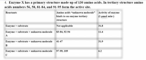 Enzyme x has a primary structure made up of 130 amino acids. in tertiary structure amino acids numbe