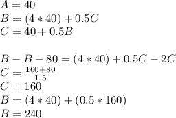 A = 40\\B=(4*40)+0.5C\\C=40+0.5B\\\\B -B-80 = (4*40)+0.5C-2C\\C=\frac{160+80}{1.5}\\C=160\\B= (4*40) +(0.5*160)\\B=240