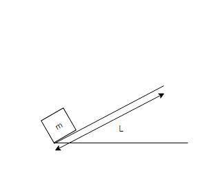 Ablock of mass m slids up a ramp making an angle θ with the horizontal. the block has an initial ke