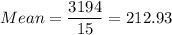 Mean =\displaystyle\frac{3194}{15} = 212.93
