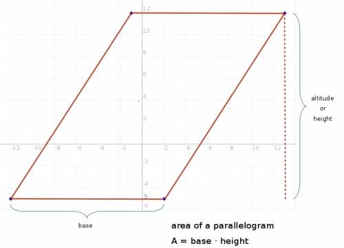 What is the area of a parallelogram whose vertices are a(−1, 12) , b(13, 12) , c(2, −5) , and d(−12,
