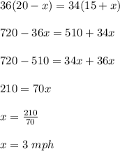 36(20-x)=34(15+x)\\\\720-36x=510+34x\\\\720-510=34x+36x\\\\210=70x\\\\x=\frac{210}{70}\\\\x=3\ mph