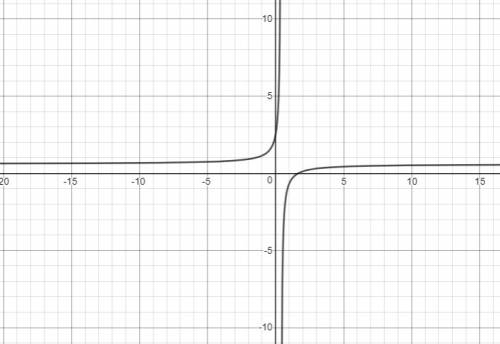 What is the graph of the rational function?  y=-3x+5/-5x+2