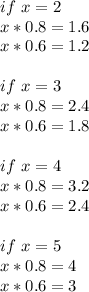 if\ x=2\\x*0.8=1.6\\x*0.6=1.2\\\\if\ x=3\\x*0.8=2.4\\x*0.6=1.8\\\\if\ x=4\\x*0.8=3.2\\x*0.6=2.4\\\\if\ x=5\\x*0.8=4\\x*0.6=3\\\\