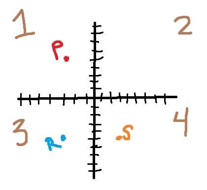 The coordinates of point p are (-3, 5). point r is a reflection of point p across the x-axis. point