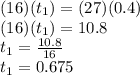 (16)(t_{1})=(27)(0.4)\\(16)(t_{1})=10.8\\t_{1}=\frac{10.8}{16}\\t_{1}=0.675