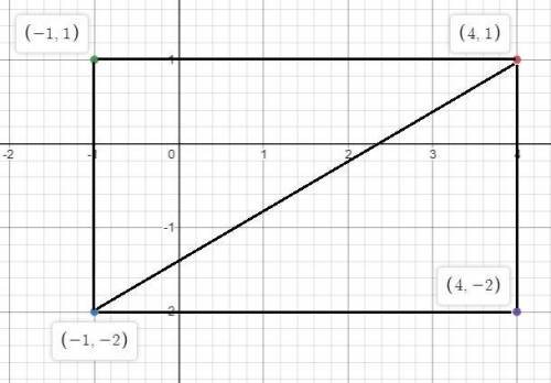 The hypotenuse of a right triangle has endpoints a(4, 1) and b(–1, –2).  at which points could the v