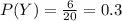 P(Y) =\frac{6}{20}= 0.3