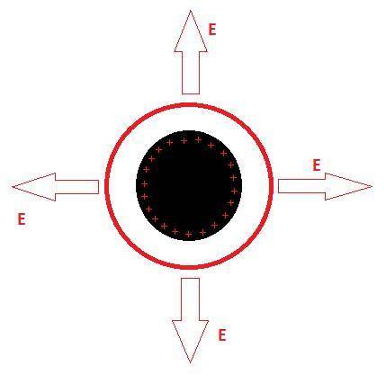 Asolid conducting sphere with radius r that carries positive charge q is concentric with a very thin