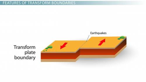 What does a transform boundary look like
